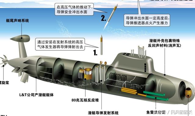 其实,对于核潜艇来说,它区别于常规潜艇的外在识别标志,就是这个龟背