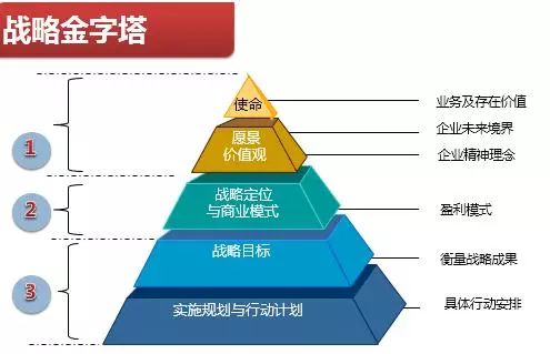 人力资源战略和企业战略为什么关系很重要?