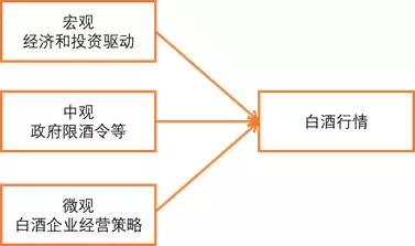 GDP与白酒行业关系分析_白酒行业周期初探