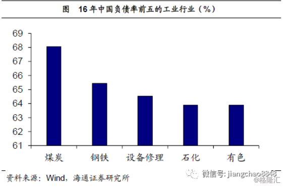 姜超：基于经济结构视角的分析