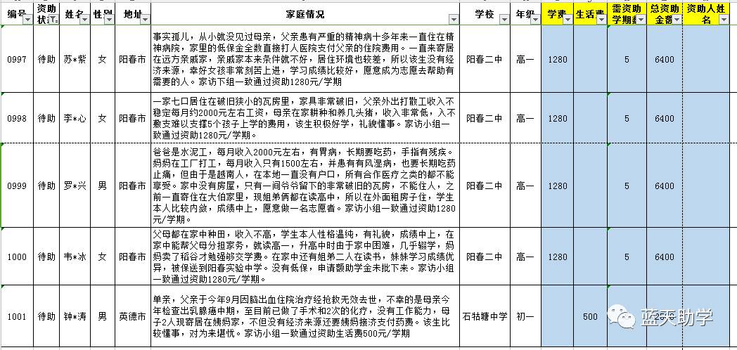 英国贫困人口补助是什么_英国的国宝是什么动物(3)