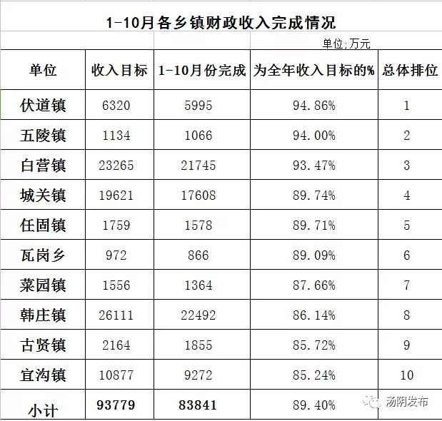 汤阴gdp_汤阴岳飞庙图片