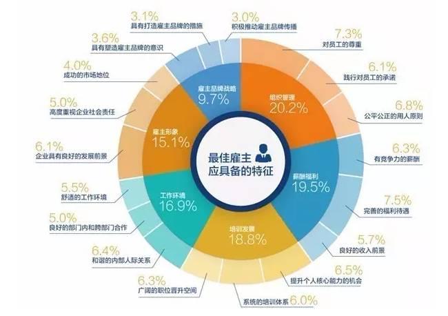 智联招聘 苏州_苏州新苏天地商场生活服务(3)