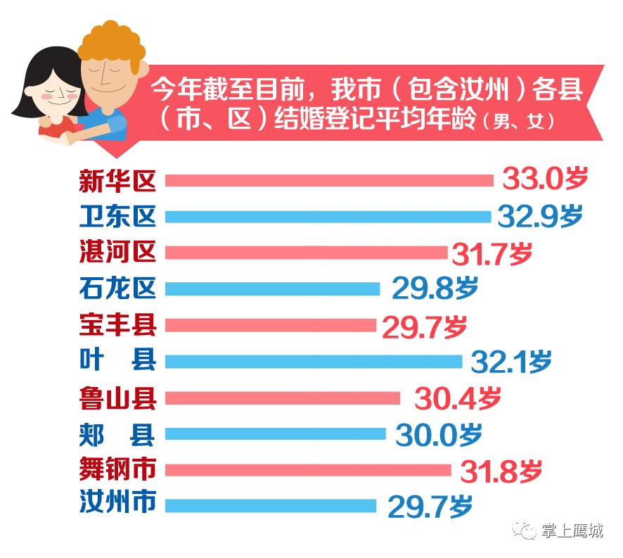 河南省人口平均年龄是多少_河南省地图