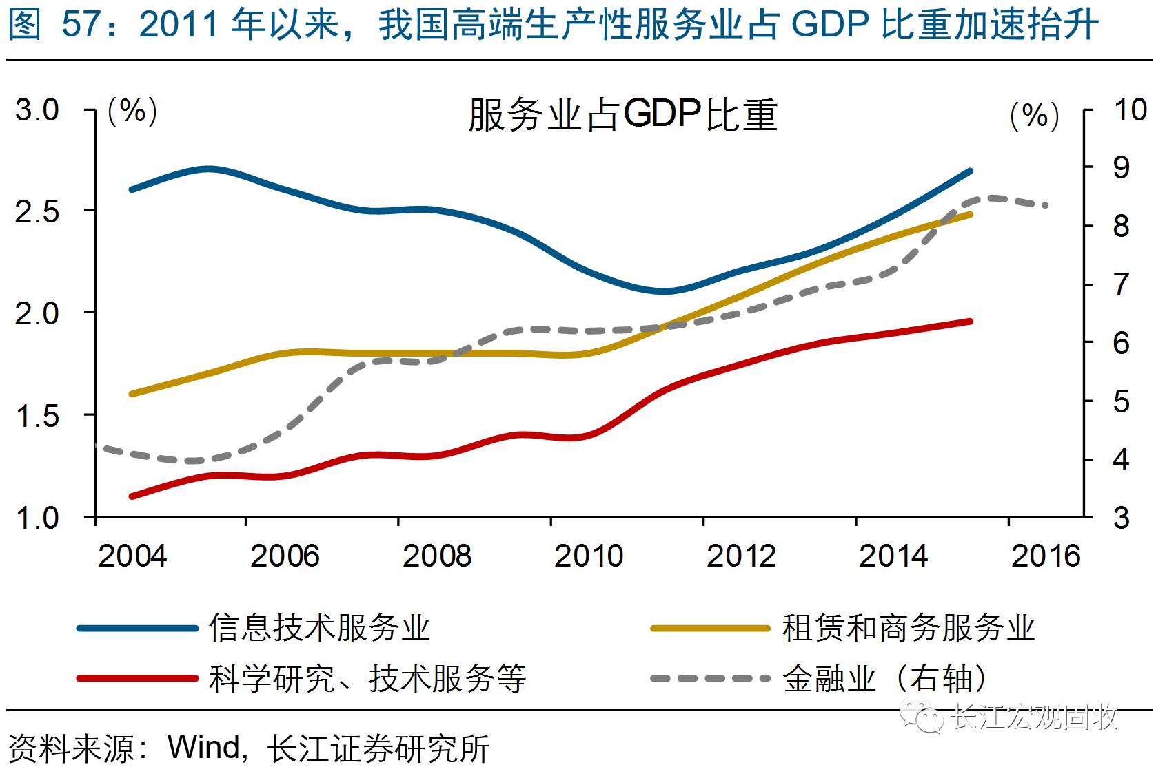 中国gdp年增长点_时隔150年,中国GDP将再次超过西欧