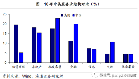 姜超：基于经济结构视角的分析