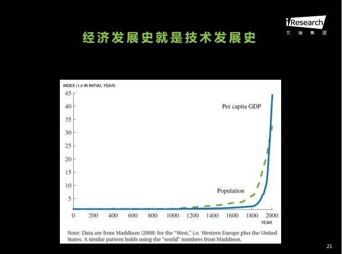 人类历史大部分时间经济总量_人类进化图(3)