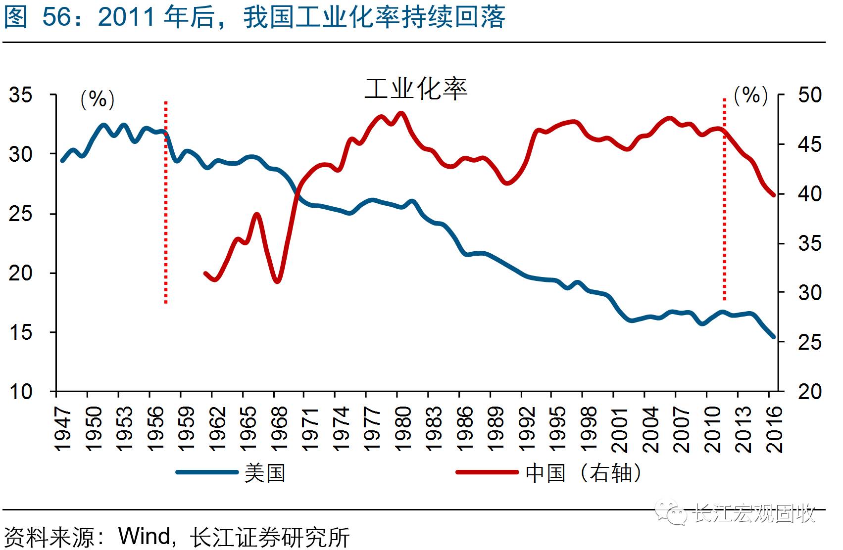 中国gdp年增长点_时隔150年,中国GDP将再次超过西欧