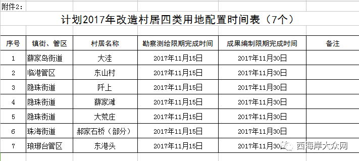 2020拆迁按面积还是人口_人口老龄化图片