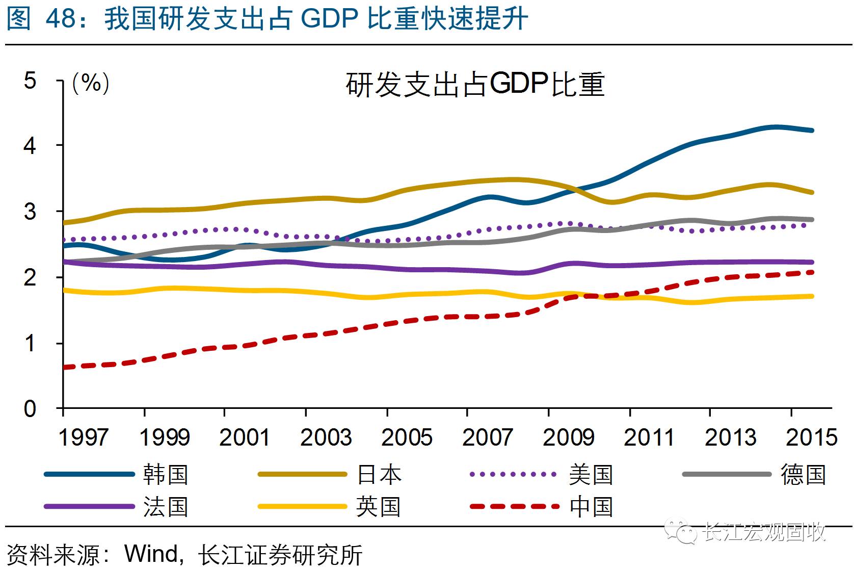 总量型增长和结构型增长经济_全国经济总量增长图片(2)