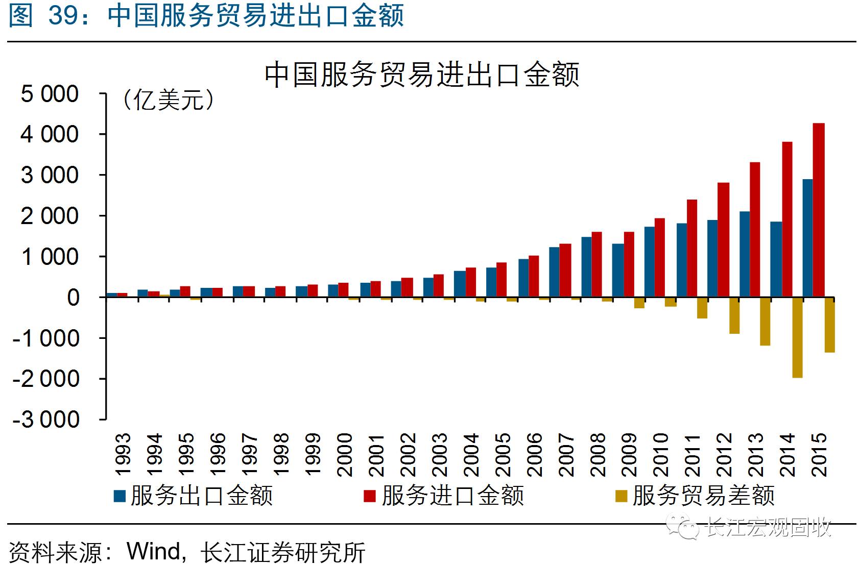 总量型增长和结构型增长经济_全国经济总量增长图片(2)