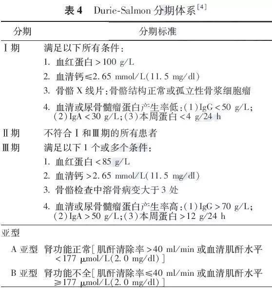 中国多发性骨髓瘤诊治指南(2017年修订)——临床表现和诊断,分型