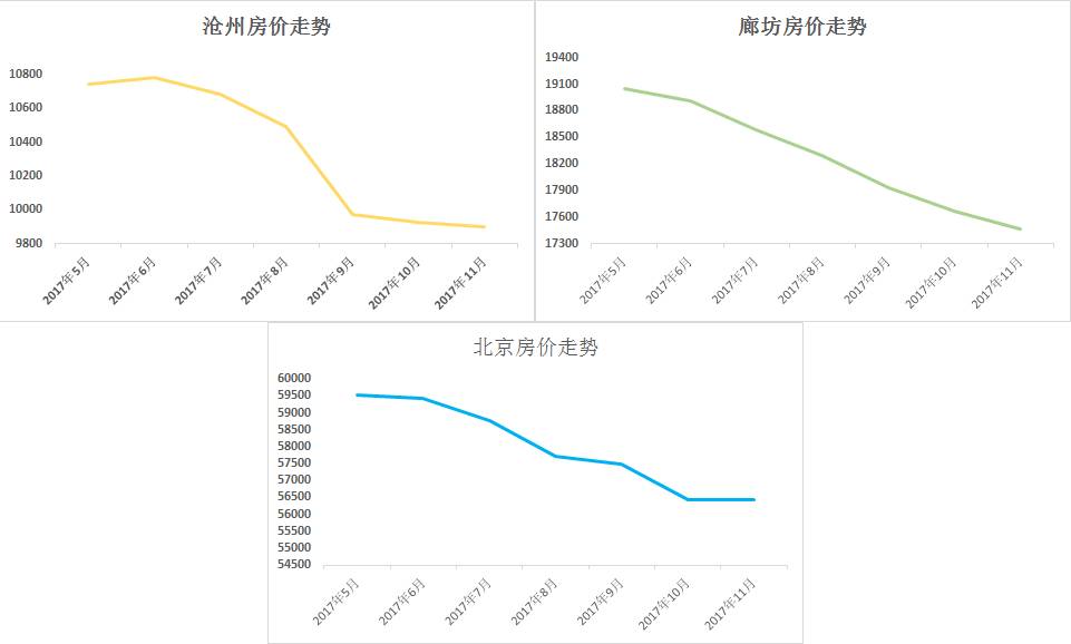 北京经济总量增量_北京故宫图片(2)