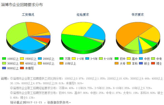 淄川区人口_淄川也要纳入淄博主城区发展了 淄川城有多美看看这个MV就知道了(3)