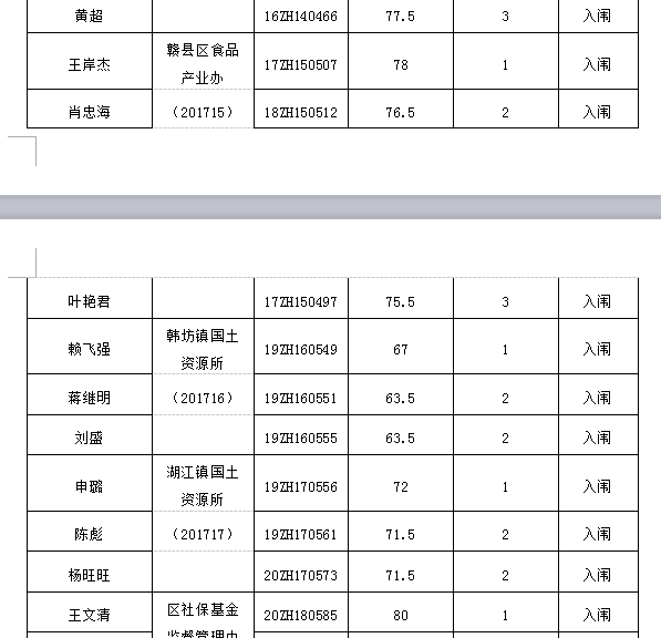 赣州市2021人口排名_赣州市地图(2)