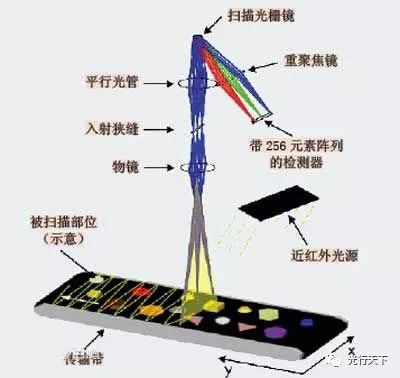 成像光谱仪介绍