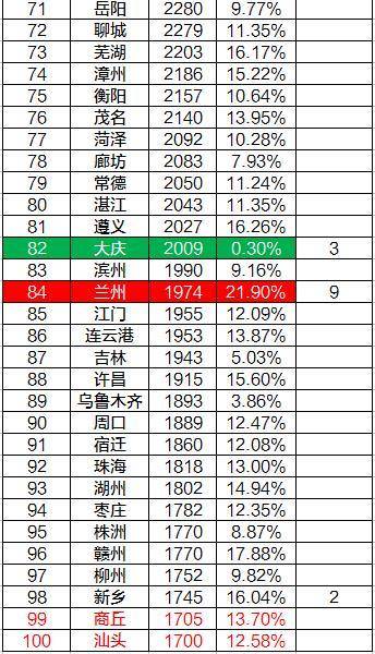 2017年临沂gdp_2020年临沂初中划片图