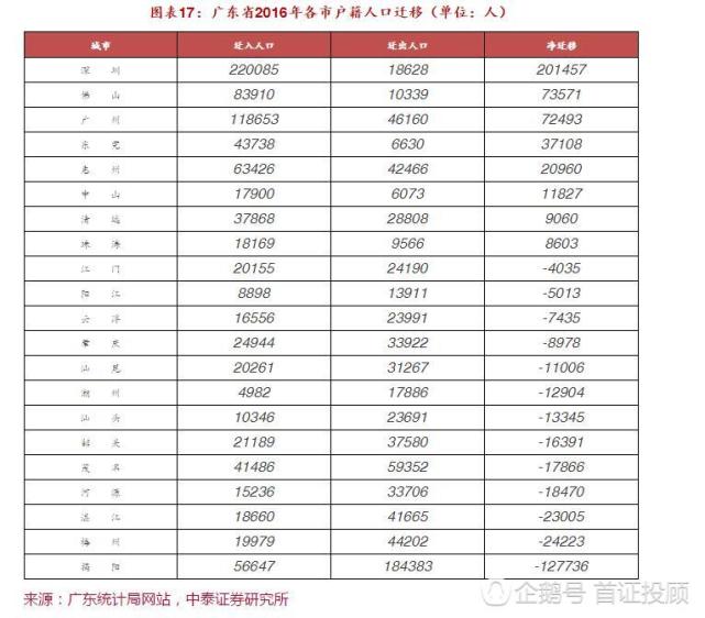 广东户籍人口有多少_毕业生入深 秒批 的冷思考 你看到了便利,我却看到了门槛(3)