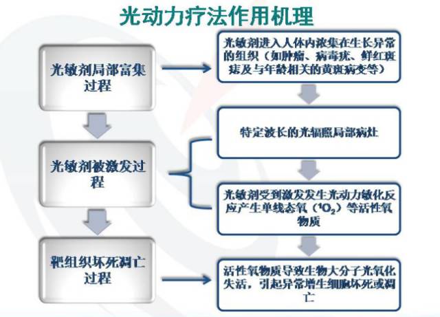 宿迁地区首项"光动力"疗法技术在市一院皮肤科开展