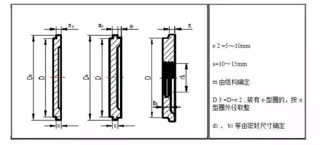 2 凸缘式轴承端盖的结构尺寸