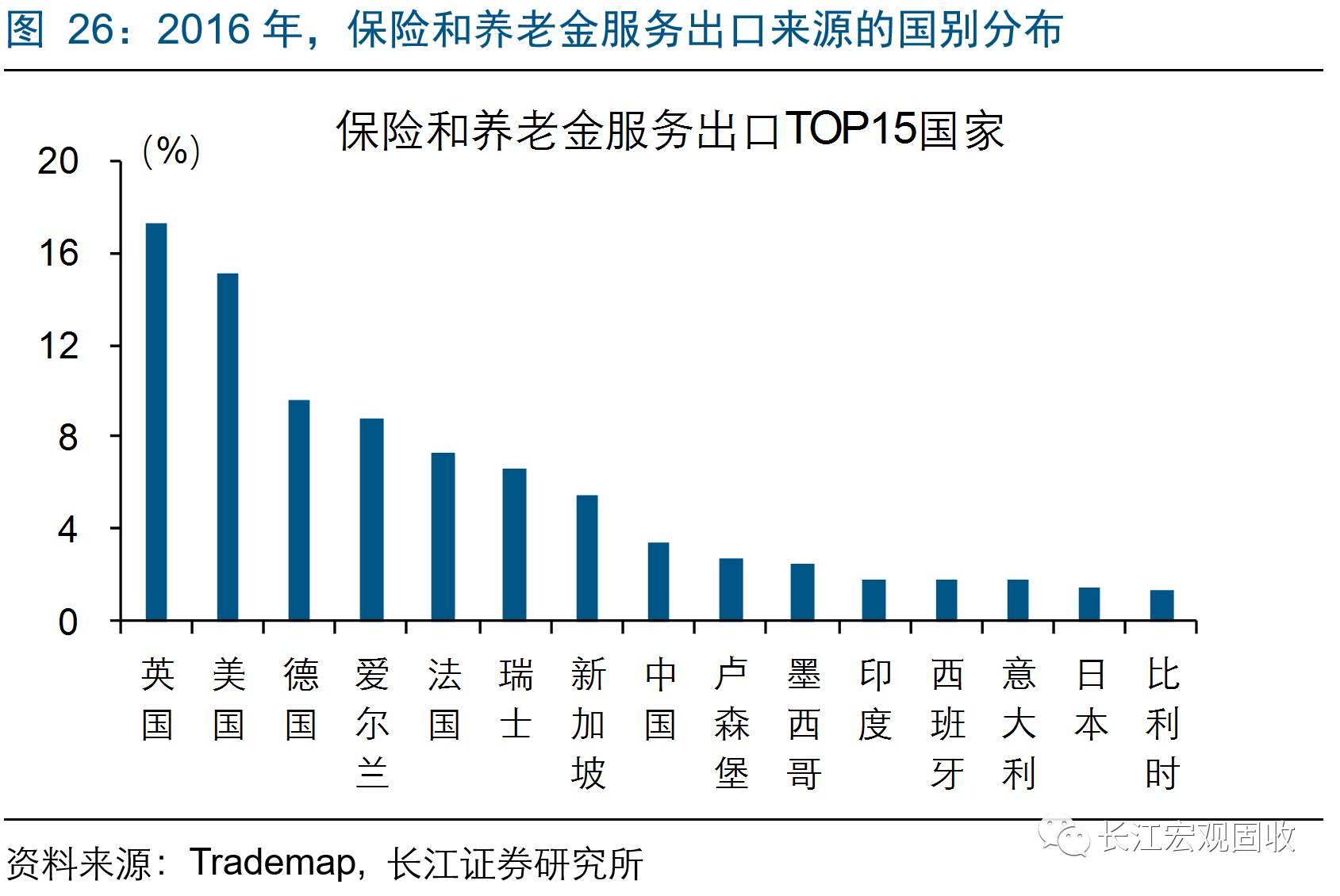 总量型增长和结构型增长经济_全国经济总量增长图片(3)