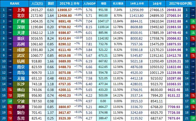 山西地级市gdp2021_山西省地级市GDP排名,人均GDP最高的非省会城市