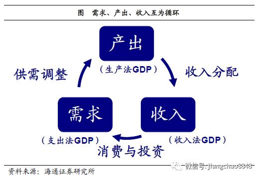 改革开放前后新疆gdp_下调至7 以下,如何认识中国经济增速(2)