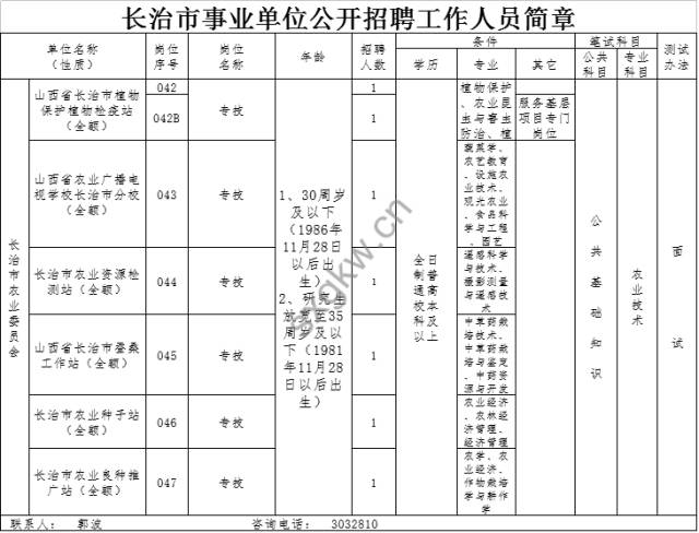 长治市人口是多少_山西各县区人口知多少(3)