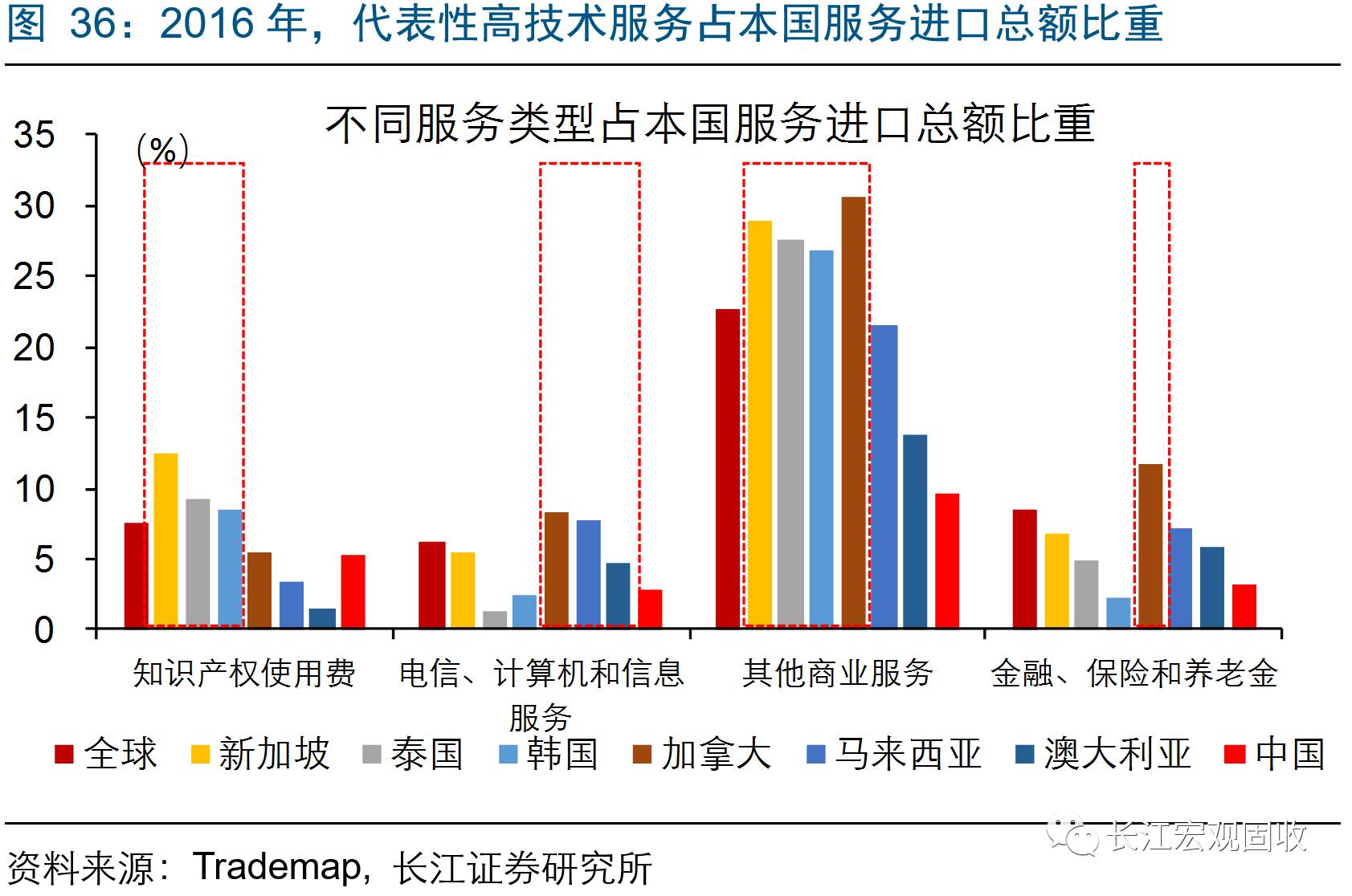 gdp和贸易结构_蔡昉 全球化 趋同与中国经济发展