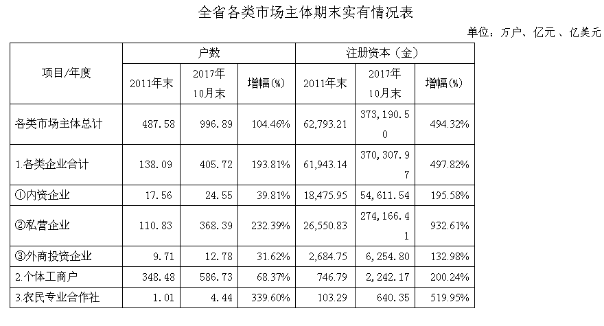 浙江省人口大约有多少_2018年浙江人口数据公布,温州情况如何