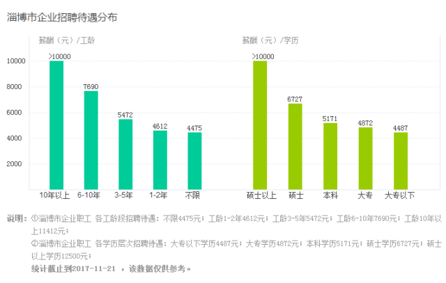 日照龙口各区县gdp_大数据下的上海 绘一张城市肖像(3)