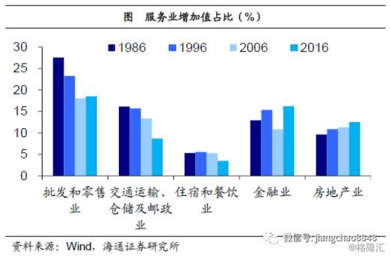 姜超：基于经济结构视角的分析