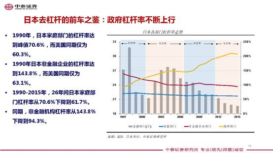 宏观gdp超预期_国盛宏观 寻找超预期 2019年宏观经济展望(2)