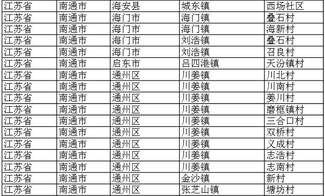 南通市川姜镇gdp_南通市地图(2)