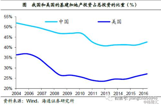 姜超：基于经济结构视角的分析