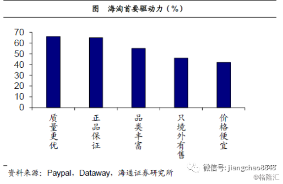 姜超：基于经济结构视角的分析