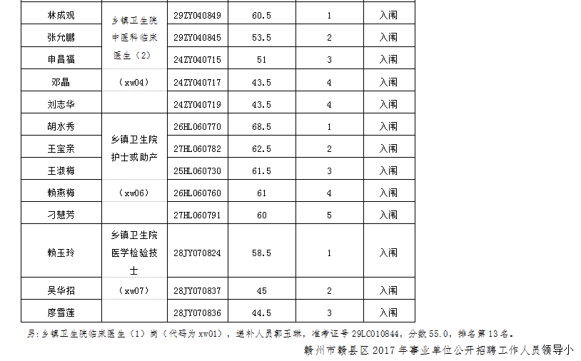 赣州市2021人口排名_赣州市地图(2)