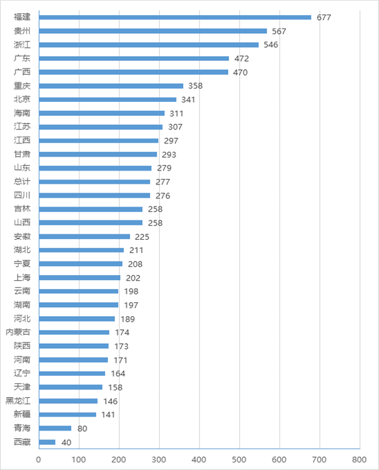 统计员人口普查述职报告_述职报告(2)