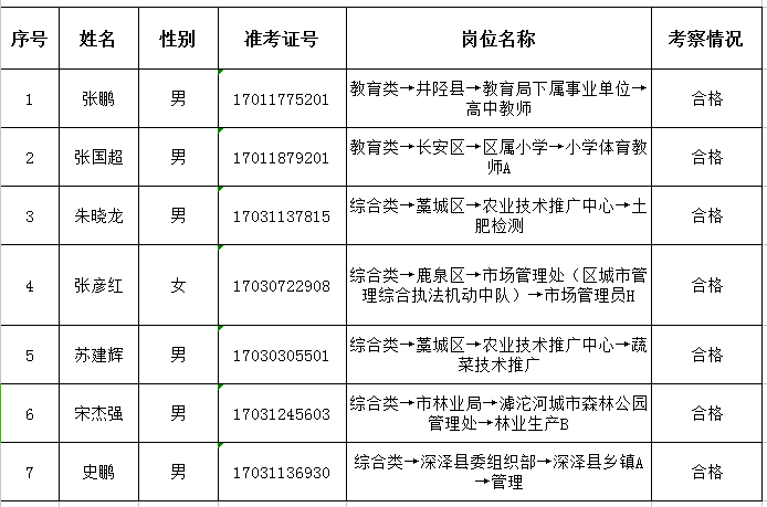 石家庄市人口普查名单_人口普查(2)