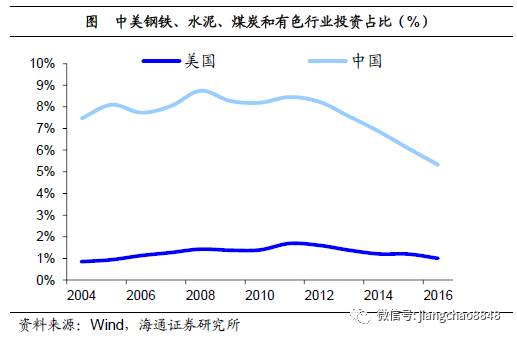 怎样实现经济总量平衡_愿望的实现手抄报