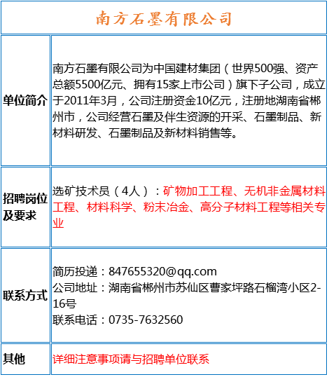 选矿招聘_天宙集团 新选矿厂招聘