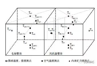 室内空气温度测点布置图