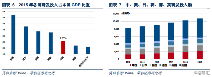 我国rd占gdp的比例_全社会研究与开发R&D支出的增长为中国创新增添蓬勃力量(2)