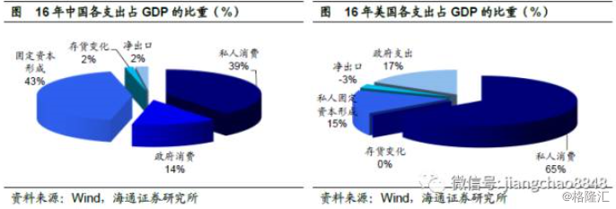 姜超：基于经济结构视角的分析