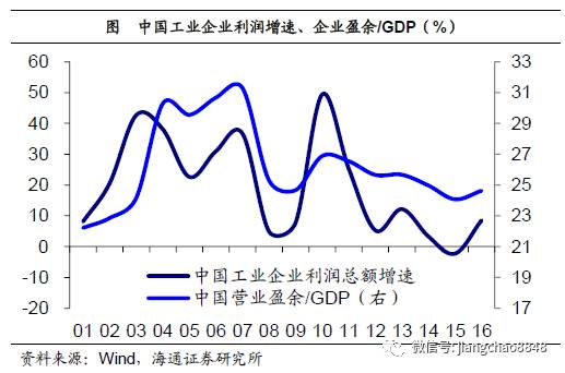 怎样实现经济总量平衡_愿望的实现手抄报(2)