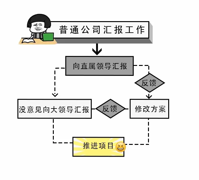 人事招聘流程_招聘管理工作最全流程图,13类流程,一目了然(4)