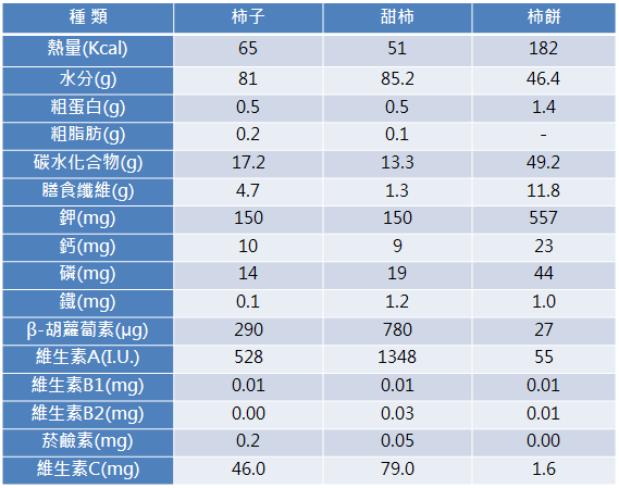 被当作减肥水果的它，一个就顶2碗饭！