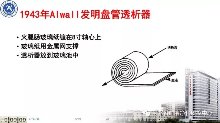 血液净化技术的基本原理_血液净化技术的互补性   血液净化技术在原有技术基础上不断发展和(2)