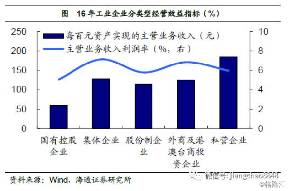 姜超：基于经济结构视角的分析