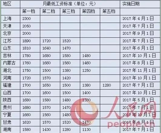 庆阳18年gdp收入_甘肃庆阳2018年GDP省内第二,跟云南城市相比,可排名第几(2)